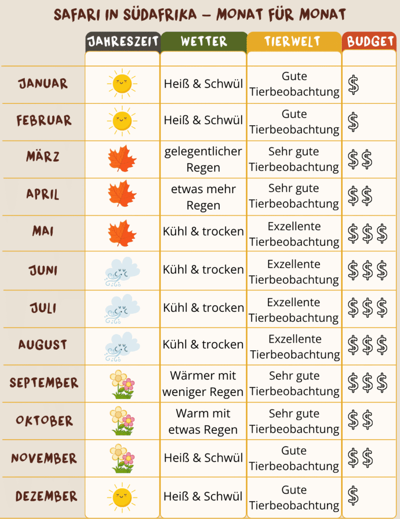 Infographic Best Time to Visit South Africa